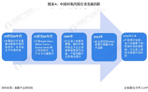 预见2024 中国环氧丙烷行业全景图谱——市场供需、竞争格局与展望